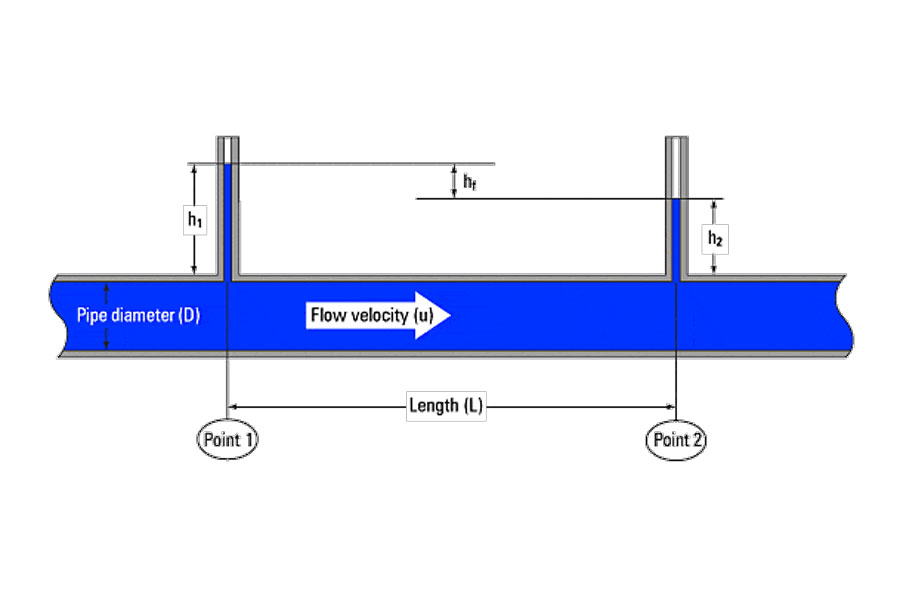 Tự làm hệ thống tưới: tính tổn hao áp suất