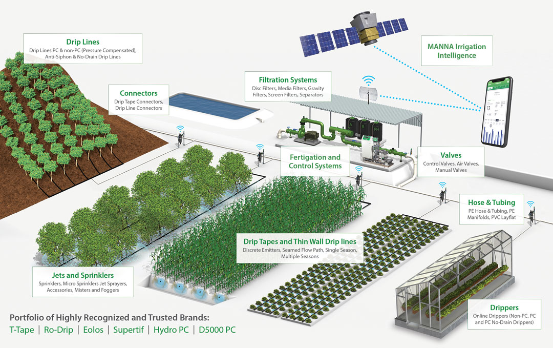 Hệ thống tưới tự động Rivulis